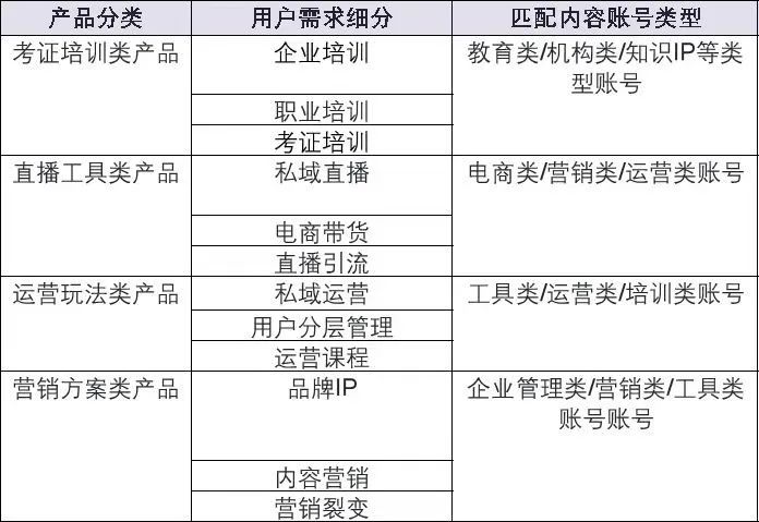 内容营销2：如何从0到1跑通公众号软文投放项目，为内容质量和投放成本负责？